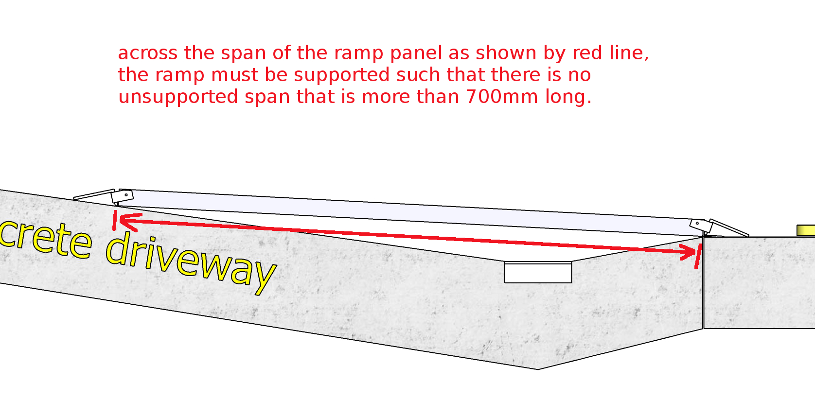 MainPanelMaxSpanNoSupport
